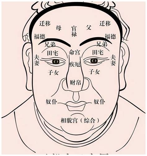 面相口訣|老祖宗的识人术，这些民间面相的口诀，你知多少呢？